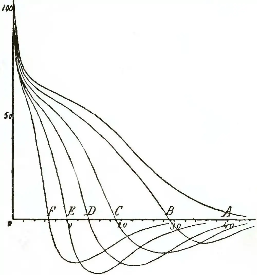 Michelson Light waves and their uses fig078.jpg