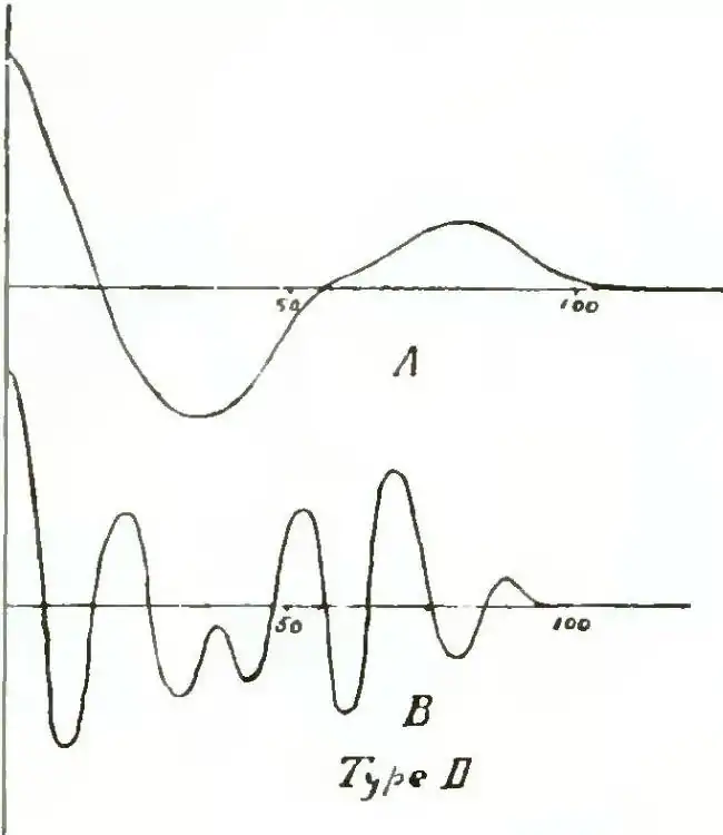 Michelson Light waves and their uses fig084.jpg