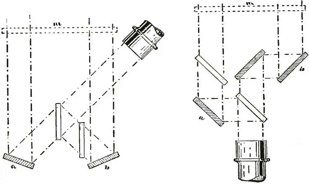 Michelson Light waves and their uses fig101.jpg