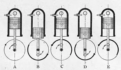 Motors and motor-driving (1902) 0142.jpg