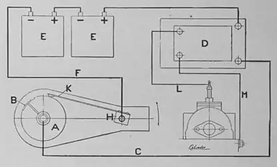Motors and motor-driving (1902) 0192a.jpg