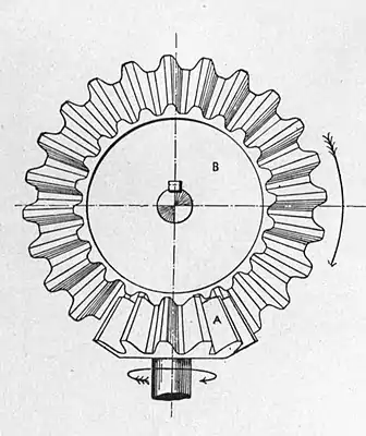 Motors and motor-driving (1902) 0223a.jpg