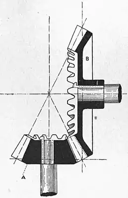 Motors and motor-driving (1902) 0223b.jpg