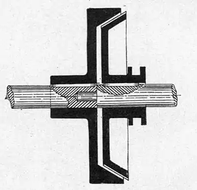 Motors and motor-driving (1902) 0226.jpg