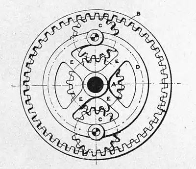 Motors and motor-driving (1902) 0231.jpg