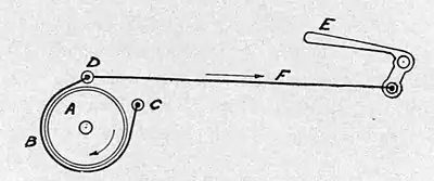 Motors and motor-driving (1902) 0254a.jpg