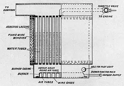 Motors and motor-driving (1902) 0288.jpg