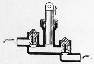 Motors and motor-driving (1902) 0292b.jpg
