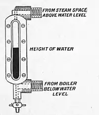 Motors and motor-driving (1902) 0295.jpg