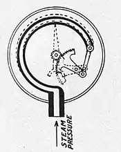 Motors and motor-driving (1902) 0296a.jpg