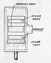 Motors and motor-driving (1902) 0299b.jpg