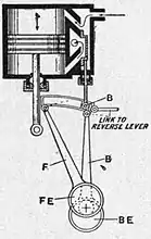 Motors and motor-driving (1902) 0300b.jpg