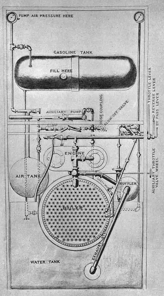 Motors and motor-driving (1902) 0303.jpg