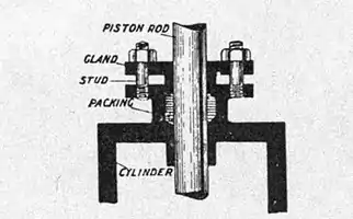 Motors and motor-driving (1902) 0306a.jpg