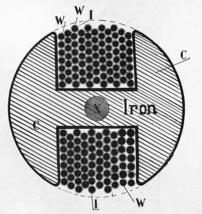 Motors and motor-driving (1902) 0317.jpg