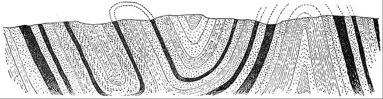 NIE 1905 Coal - cross-section of anthracite coal measures.jpg