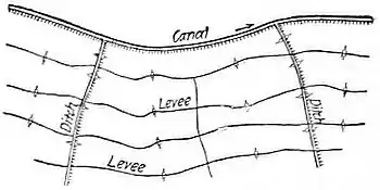 NIE 1905 Irrigation - Checkwork Irrigation.jpg