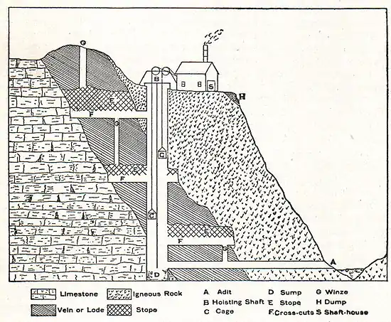 NSRW Mineshaft Diagram.jpg