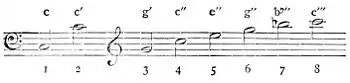 PSM V13 D059 Overtones of C note.jpg