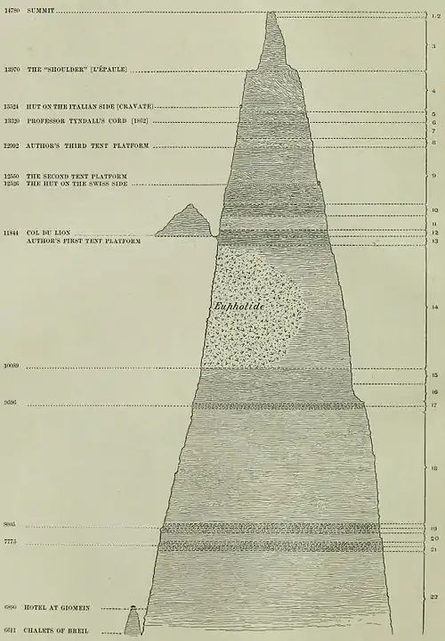 Page 486 - Scrambles amongst the Alps - Whymper.jpg
