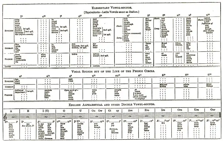 Page 513 (A Dictionary of Music and Musicians vol 3).jpg
