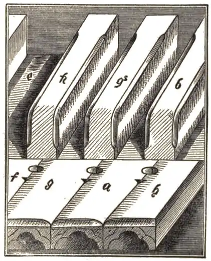 Page 596 (A Dictionary of Music and Musicians-Volume 2).jpg