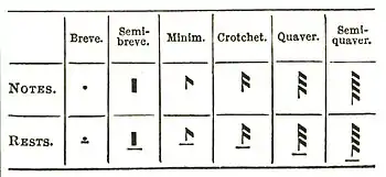 Page 63a (A Dictionary of Music and Musicians) 01.jpg