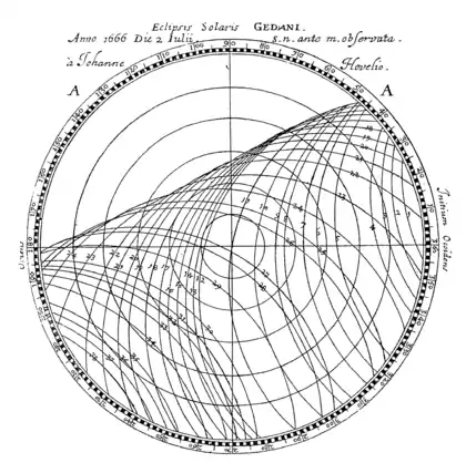 Philosophical Transactions - Volume 1 - Number 21 - Figure A.png
