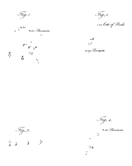 Philosophical Transactions - Volume 95 - Plate I.png