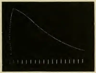 Researches on Irritability of Plants, fig. 14.png