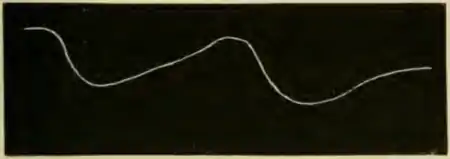 Researches on Irritability of Plants, fig. 17.png