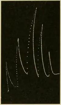 Researches on Irritability of Plants, fig. 38.png