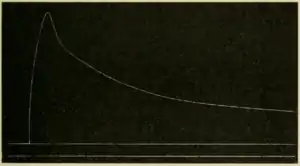 Researches on Irritability of Plants, fig. 41.png