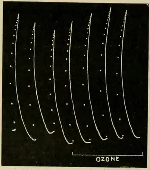 Researches on Irritability of Plants, fig. 46.png
