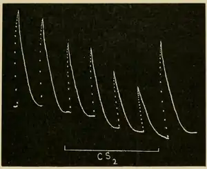 Researches on Irritability of Plants, fig. 50.png