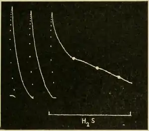 Researches on Irritability of Plants, fig. 54.png