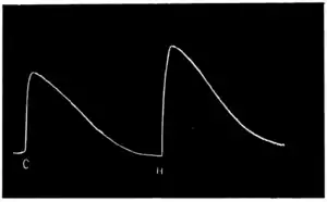 Researches on Irritability of Plants, fig. 57.png