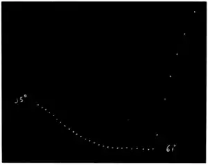 Researches on Irritability of Plants, fig. 60.png