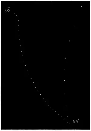 Researches on Irritability of Plants, fig. 61.png