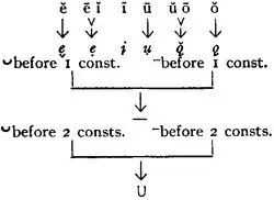 Romance Languages (1911 Encyclopædia Britannica) html m367d8f4c.png