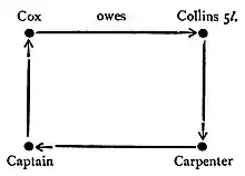 Tales in Political Economy p73 diagram.jpg