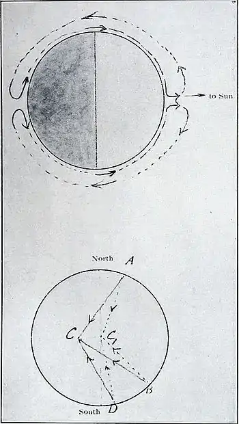 The Evolution of Worlds 0107.jpg