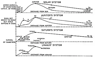 The Evolution of Worlds 0168.jpg