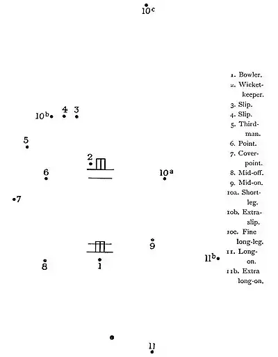 The Jubilee Book of Cricket 0136.jpg