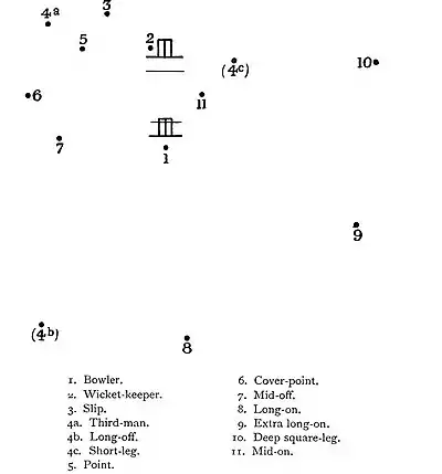 The Jubilee Book of Cricket 0141.jpg