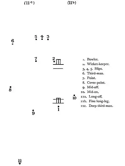 The Jubilee Book of Cricket 0143.jpg