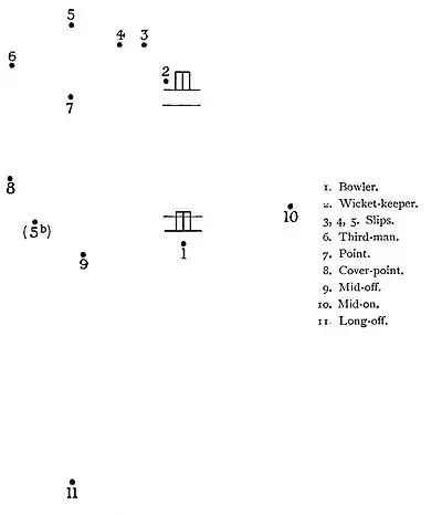 The Jubilee Book of Cricket 0144.jpg