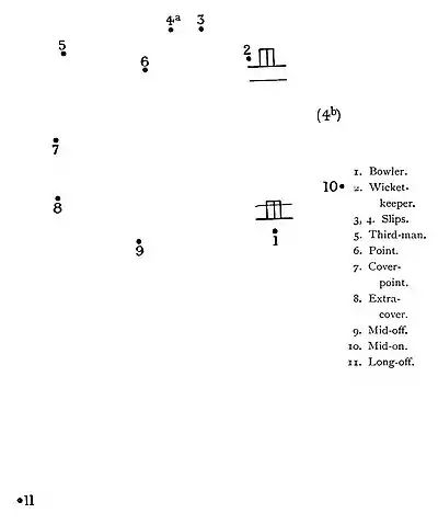 The Jubilee Book of Cricket 0146.jpg