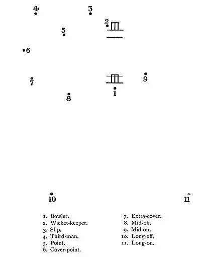 The Jubilee Book of Cricket 0147.jpg