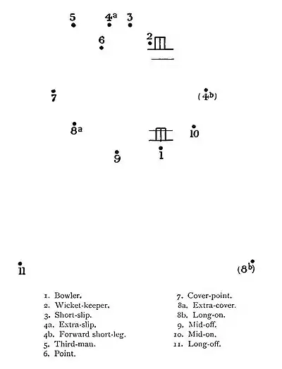The Jubilee Book of Cricket 0148.jpg